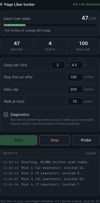 The extension popup mid-run: a daily cap gauge reading 47 of 200, readouts for invites and posts, delay and cap settings, a Diagnostics checkbox, and an activity log listing each post as it's walked.